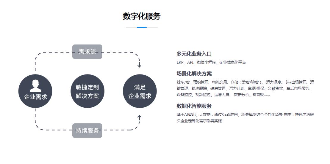 這是描述信息